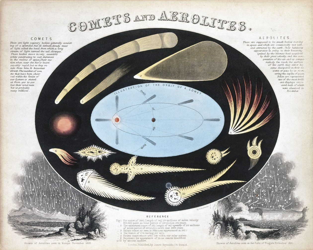 Cometas y aerolitos (Meteoros), c. 1851 de Frederick (attr. to) Barnard