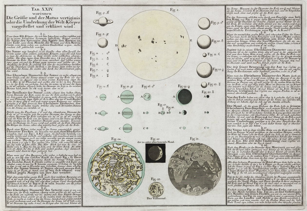 Tamaños comparativos de los planetas explicados de Frederick (attr. to) Barnard