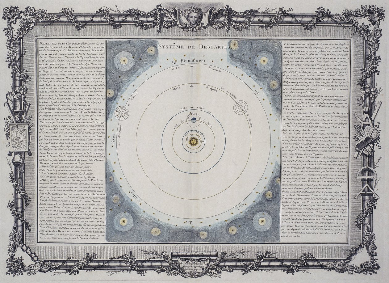 Sistema planetario de Descartes de Frederick (attr. to) Barnard