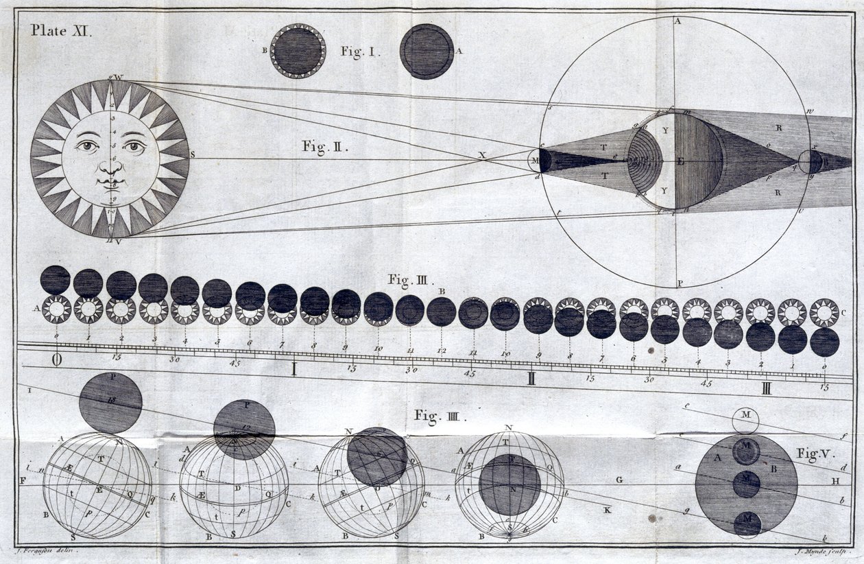 Eclipses solares y lunares de Frederick (attr. to) Barnard