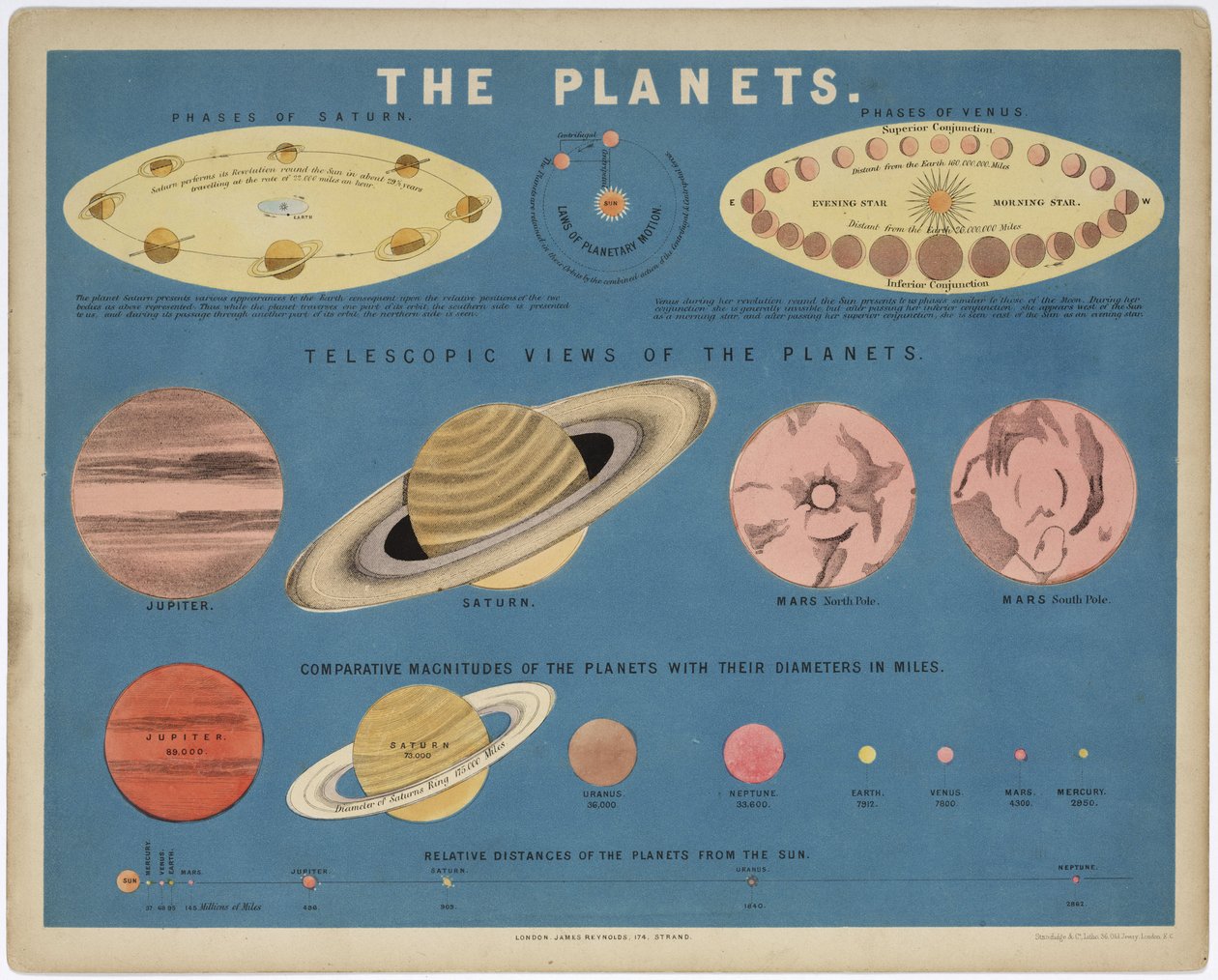 Los planetas, c. 1860 de John Pardon