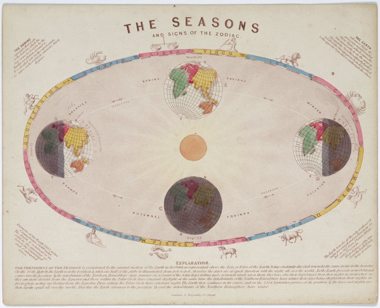 Las estaciones y los signos del zodiaco, c. 1855 de John Pardon