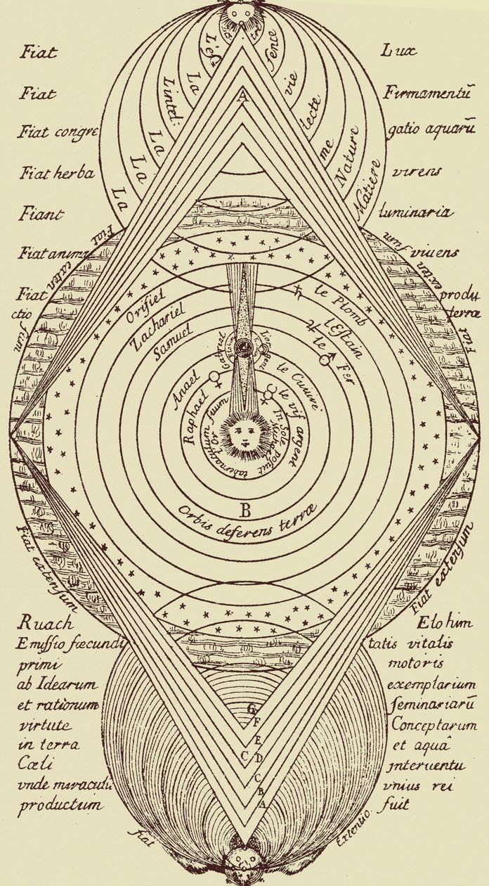 Plan general de la doctrina cabalística de Éliphas after Lévi