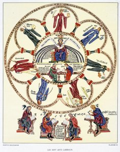 Las siete artes liberales y los cuatro evangelistas