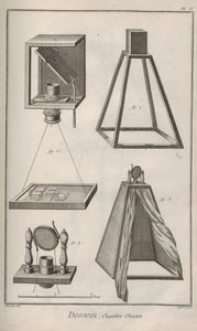 Cámara oscura. De la Encyclopédie de Denis Diderot y Jean Le Rond d