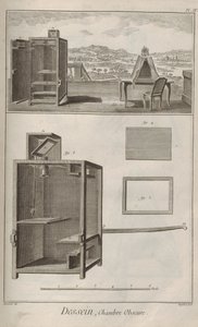 Cámara oscura. De la Encyclopédie de Denis Diderot y Jean Le Rond d