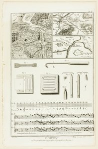 Grabado topográfico, geográfico y musical, de la Encyclopédie de A. J. Defehrt