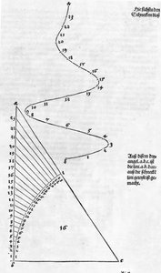 Comprender la medición fig 001 página 019 de Albrecht Dürer