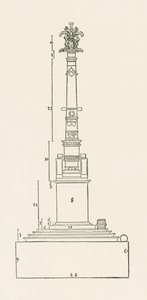 Columna conmemorativa de la victoria sobre " mechtig leut ".