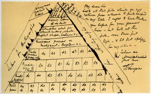 Carta de Lord Alfred Tennyson a William Cox Bennett, 22 de octubre de 1864 de Alfred Lord Tennyson