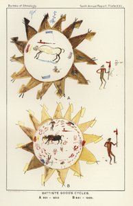 Ciclos de Battiste Goods de American School