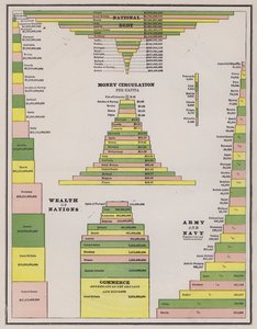 Comparación de la deuda nacional, circulación de dinero, riqueza, comercio y tamaño del ejército de los países del mundo de American School