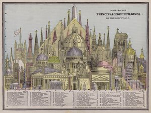 Diagrama de los principales edificios altos del Viejo Mundo