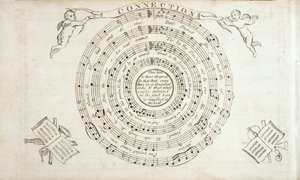 Frontispicio de La armonía continental, una colección de himnos de William Billings (1746-1800) publicada en 1794 de American School