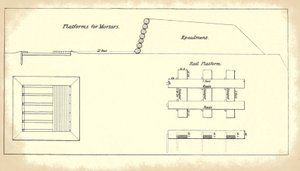 Plataforma para montar morteros pesados, del manual oficial de Instrucción para Artillería Pesada del Ejército de EE.UU. de American School