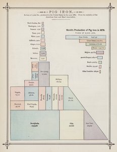 Producción mundial de arrabio en 1879 de American School