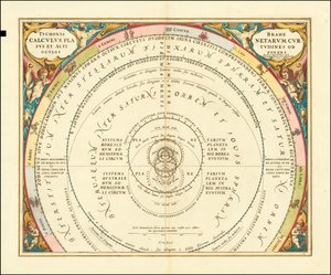 Gráfico de 1660 que ilustra el modelo del Universo de Tycho Brahe de Andreas Cellarius