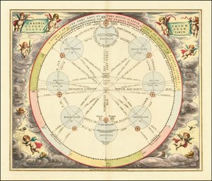 Carta de 1660 que ilustra la Teoría de los Epiciclos de Andreas Cellarius