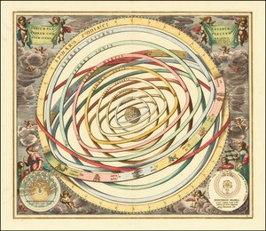 Modelo de 1660 de las órbitas de los planetas por Andreas Cellarius de Andreas Cellarius