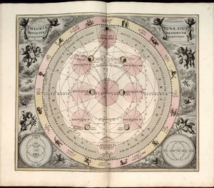 Harmonia macrocosmica, 19. Typus selenographicus, lunae phases & aspectus