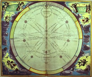 Teoría planetaria, parte de una serie de 