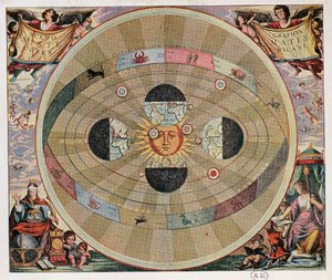 Representación del sistema copernicano del Universo con los movimientos de la Tierra en relación al sol de Andreas Cellarius
