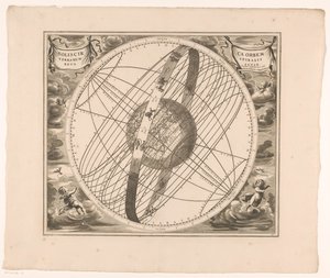 Mapa celeste de la órbita del sol alrededor de la tierra, según Ptolomeo
Solis circa orbem terrarum spiralis revolutio (título en el objeto) de Anonymous
