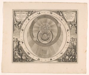 Mapa del cielo del sistema de Brahe
Planisphaerium Braheum sive structura mundi totius ex hypothesi Tychonis (...) (título en el objeto) de Anonymous