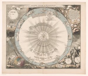 Mapa del cielo del sistema de Copérnico
Systema solare et planetarium ex hypothesi Copernicana secundum (...) (título en el objeto)