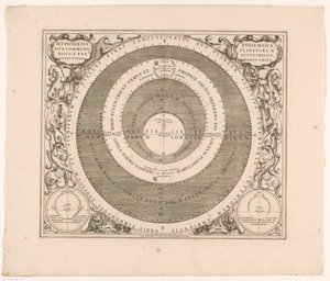 Mapa del cielo del sistema de Ptolomeo
Hypothetis Ptolemaica sive communis planetarum motus per eccentricos (...) (título en el objeto)