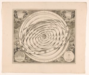 Mapa del cielo del sistema de Ptolomeo
Orbium planetarum terram complectentium scenographia (título en el objeto) de Anonymous