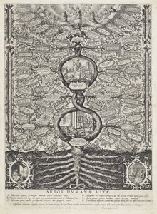 Levensboom El árbol de la vida humana (título sobre el objeto) de Anonymous