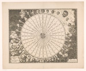 Rosa de los vientos, con treinta y dos direcciones del viento en seis idiomas
Tabula anemographica seu pyxis nautica ventorum nomina (...) (título en el objeto) de Anonymous