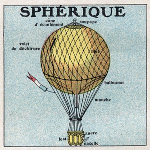 Globos: globo esférico. Ilustración anónima de 1925. Colección privada.