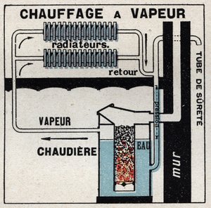 Calefacción doméstica: calefacción a vapor. Ilustración anónima de 1925. Colección privada. de Anonymous Anonymous