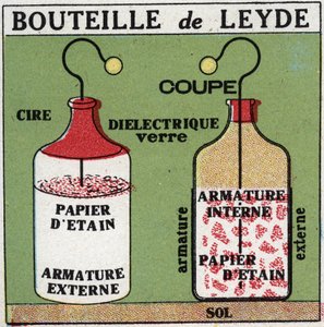 Condensadores eléctricos: la botella de Leiden inventada por Pieter (Petrus, Pierre) van Musschenbroek (1692-1761) y antecesora del condensador. Ilustración anónima de 1925. Colección privada. de Anonymous Anonymous