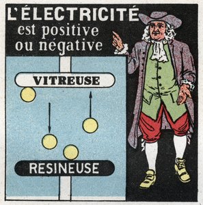 Fenómenos eléctricos: la electricidad es positiva y negativa. Teoría de Benjamin Franklin sobre las dos electricidades, una de vidrio (la positiva) y la otra resinosa (la negativa). Ilustración anónima de 1925. Colección privada. de Anonymous Anonymous