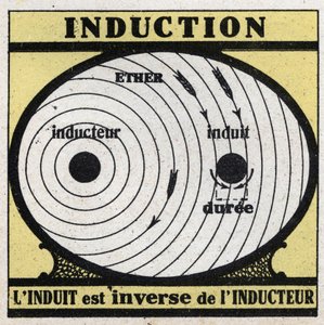 Fenómenos eléctricos: inducción. El inducido es el inverso del inductor. Ilustración anónima de 1925. Colección privada. de Anonymous Anonymous
