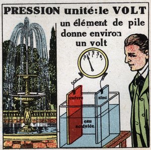 Unidades eléctricas: Volt para medir la diferencia de potencial (presión). Ilustración anónima de 1925. Colección privada. de Anonymous Anonymous
