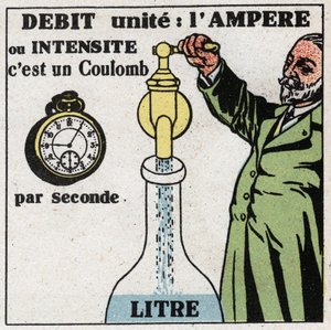 Unidades eléctricas: el amperio para medir el flujo o la intensidad. Ilustración anónima de 1925. Colección privada. de Anonymous Anonymous