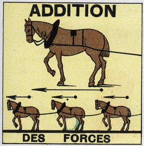 Fuerzas: Adición de Fuerzas. Ilustración anónima de 1925. Colección privada. de Anonymous Anonymous