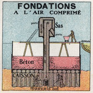 Presión de gas: cimientos comprimidos utilizados para obras públicas. Ilustración anónima de 1925. Colección privada. de Anonymous Anonymous