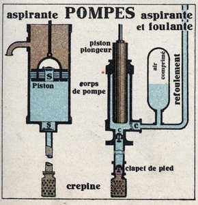 Presión de gas: bomba de succión y bomba de succión. Ilustración anónima de 1925. Colección privada. de Anonymous Anonymous