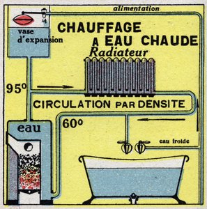 Calefacción doméstica: calefacción por agua caliente. Ilustración anónima de 1925. Colección privada.