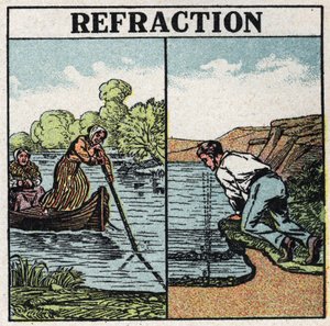 Refracción de la luz: fenómeno del palo en el agua. Ilustración anónima de 1925. Colección privada.
