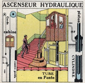 Equilibrio de líquidos: principio de Blaise Pascal (1623-1662) aplicado a un elevador hidráulico. Ilustración anónima de 1925. Colección privada. de Anonymous Anonymous