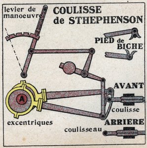 Locomotora: deslizamiento de George Stephenson (1781-1848) permitiendo el avance y retroceso de una locomotora. Ilustración anónima de 1925. Colección privada.