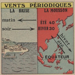 Meteorología: Vientos periódicos. La brisa y el monzón. Ilustración anónima de 1925. Colección privada.