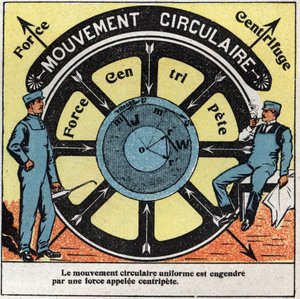Movimientos: movimiento circular uniforme generado por una fuerza llamada centrípeta. Ilustración anónima de 1925. Colección privada. de Anonymous Anonymous