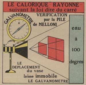 Radiación y conductibilidad: ley de radiación directa del calor verificada por la batería de Melloni y un galvanómetro. Ilustración anónima de 1925. Colección privada.